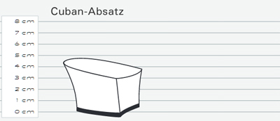 Bei dem Cuban Absatz handelt es sich um einen höheren Block-Absatz. Somit haben Sie einen sicheren Stand in den Tanzschuhen.